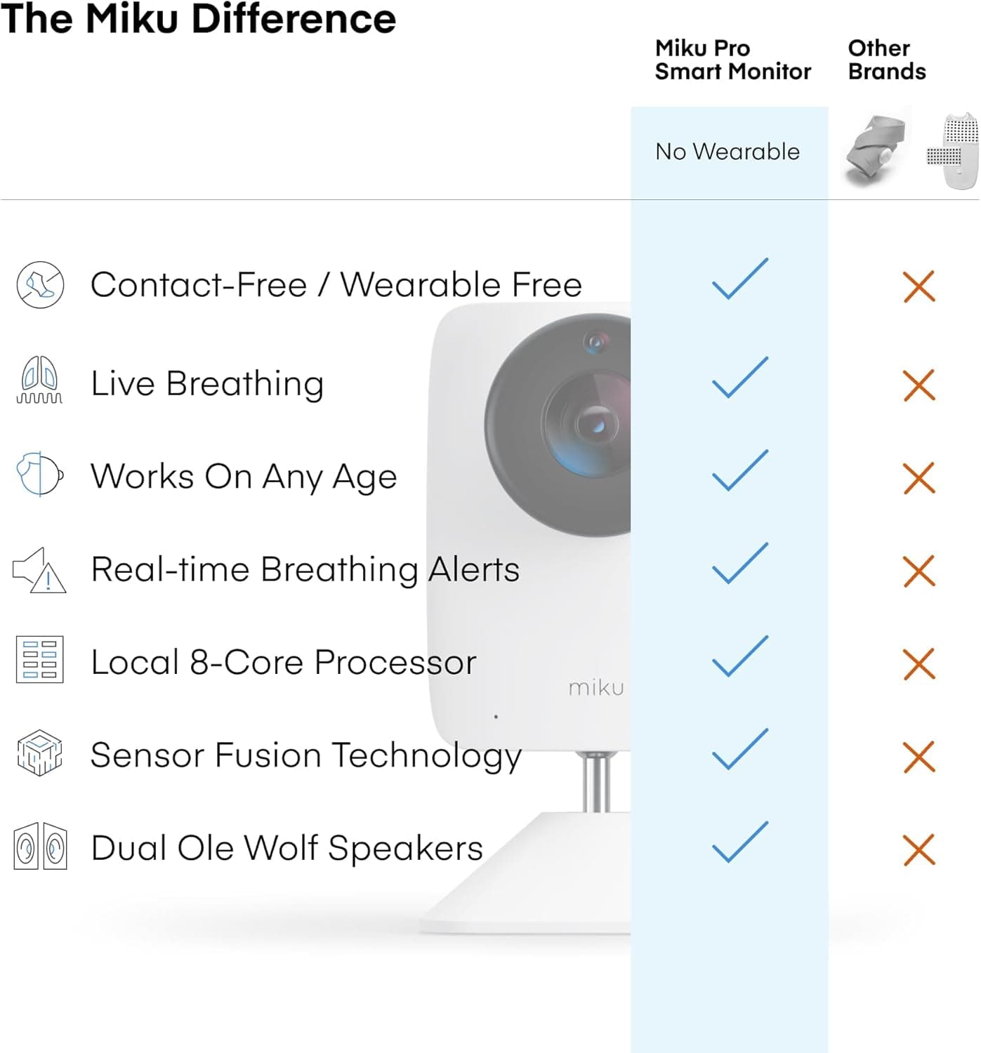 Miku Pro Smart Baby Monitor thumbnail 3