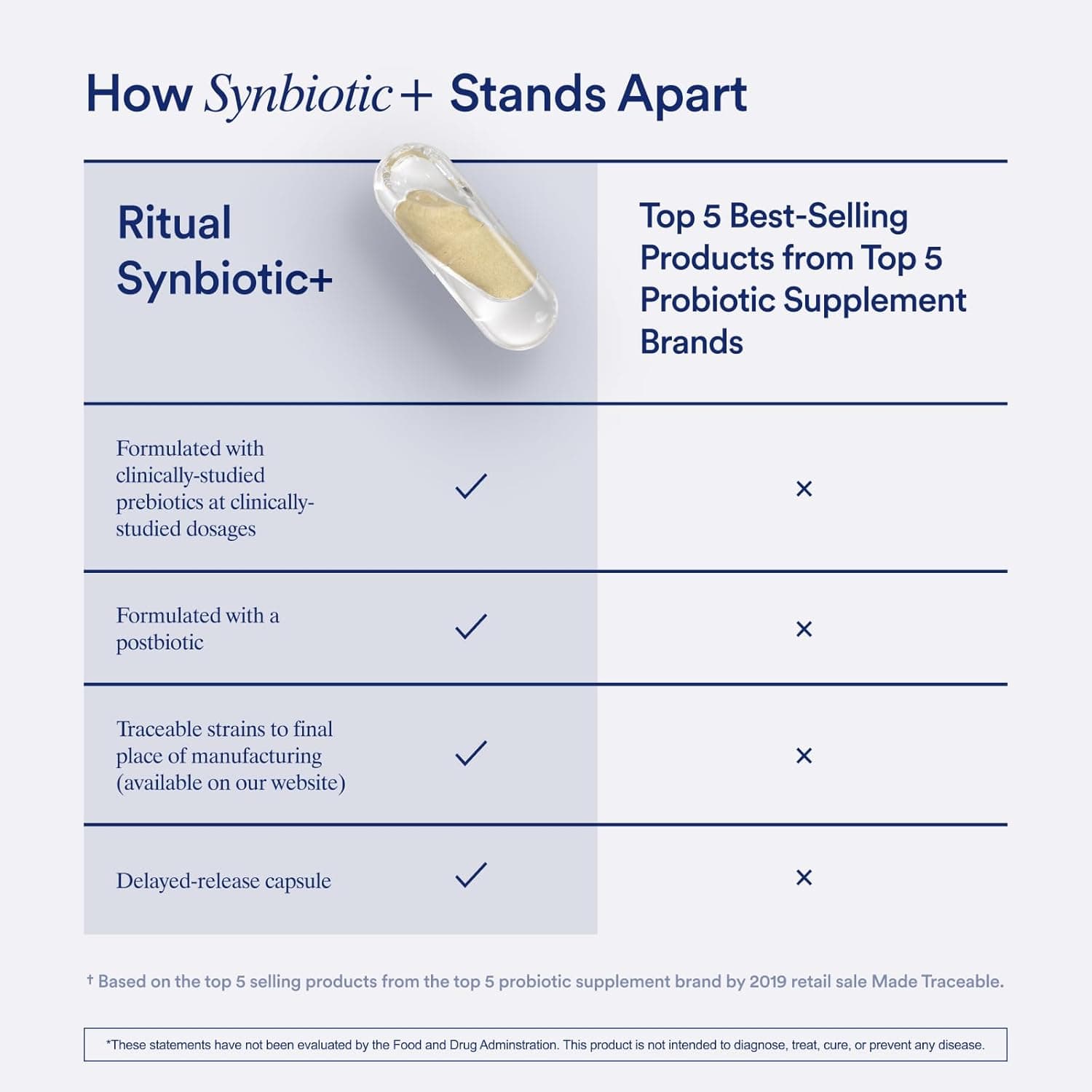 Ritual Synbiotic+ thumbnail 4