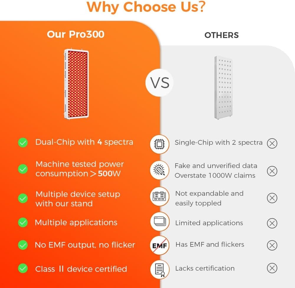 Bestqool Pro300 Red Light Therapy Panel thumbnail 3