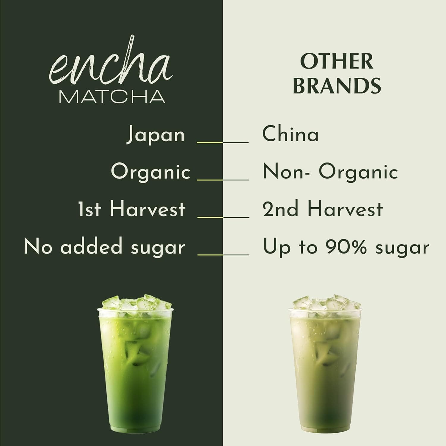 Encha Ceremonial Grade Matcha Powder thumbnail 5