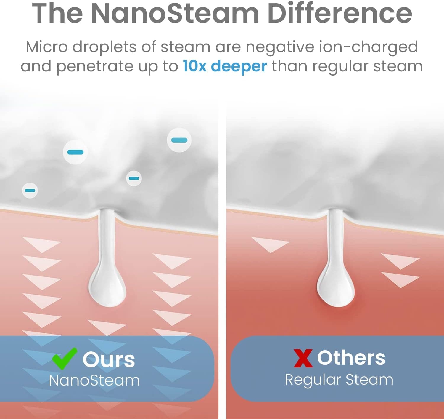 NanoSteamer Luxe by Pure Daily Care — Ionic Facial Steamer with 6 Steam Modes thumbnail 3