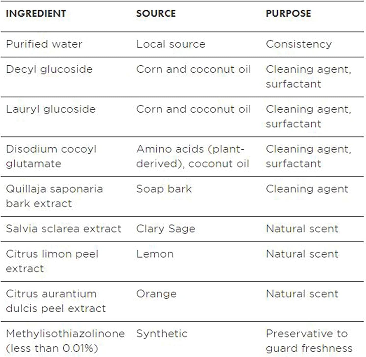 Better Life Natural All-Purpose Cleaner, Clary Sage & Citrus (32 oz) thumbnail 4