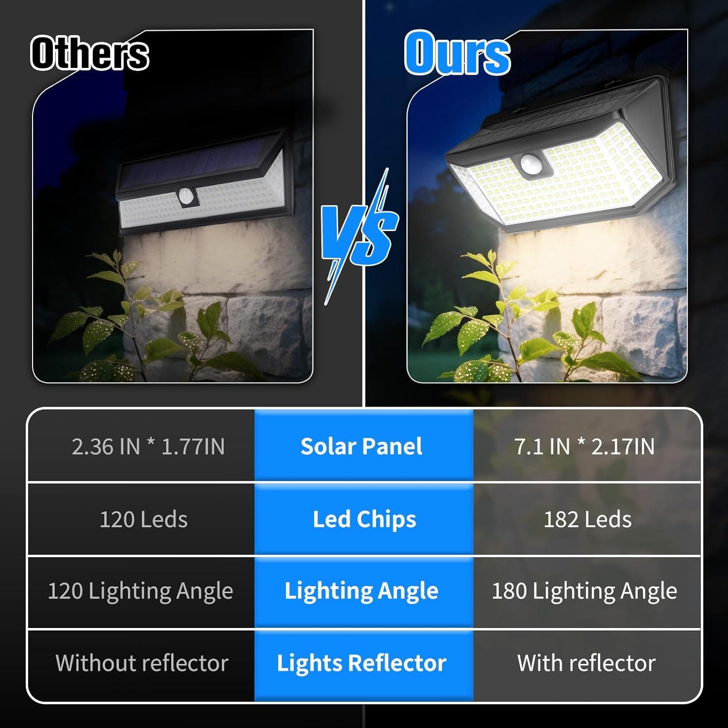 Aootek Solar Lights Outdoor 182 LED Motion Sensor thumbnail 4