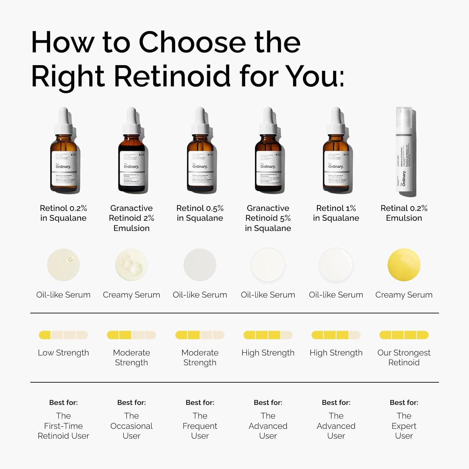 The Ordinary Retinol 1% in Squalane thumbnail 5