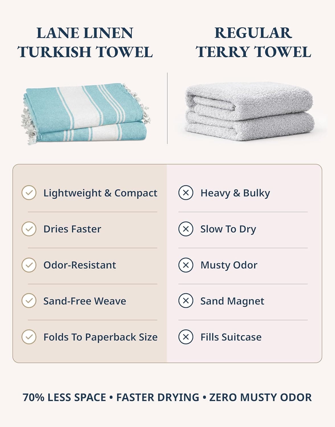 LANE LINEN Oversized Beach Towel (2-Pack) thumbnail 3