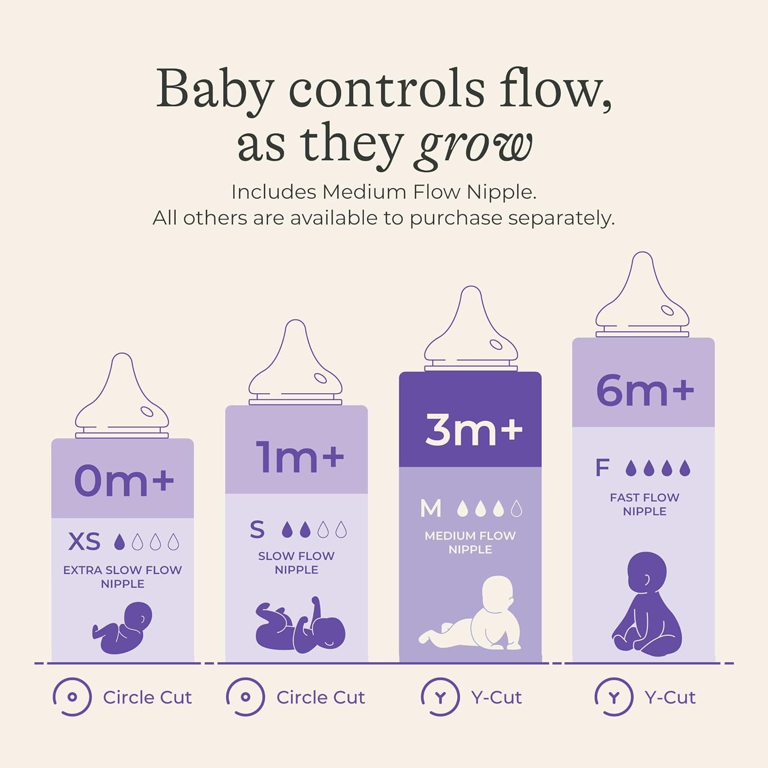 Lansinoh Anti-Colic Baby Bottles with NaturalWave Nipple (8 oz, 3-Pack) thumbnail 3