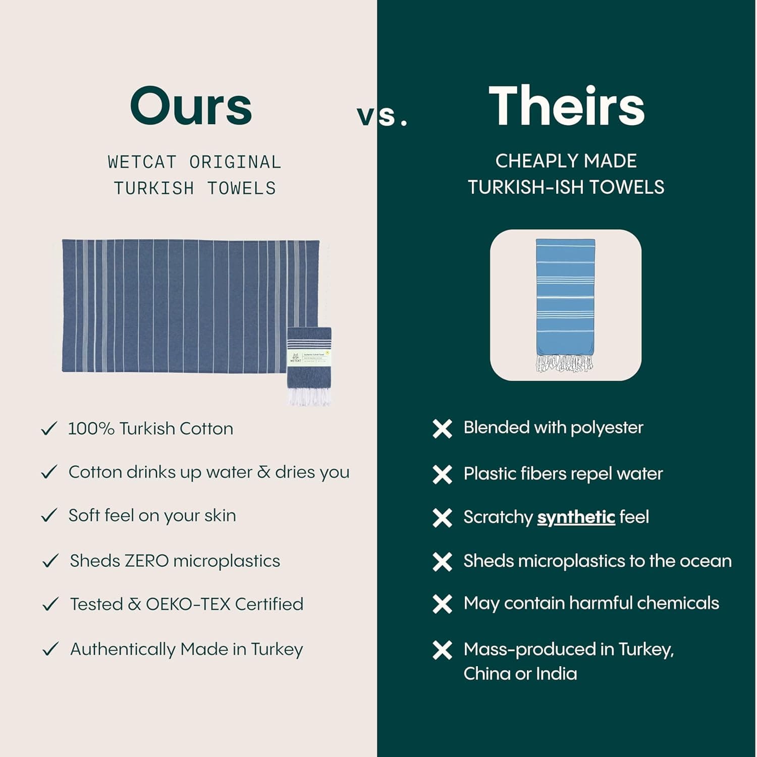 WETCAT Turkish Beach Towel (Oversized) thumbnail 3