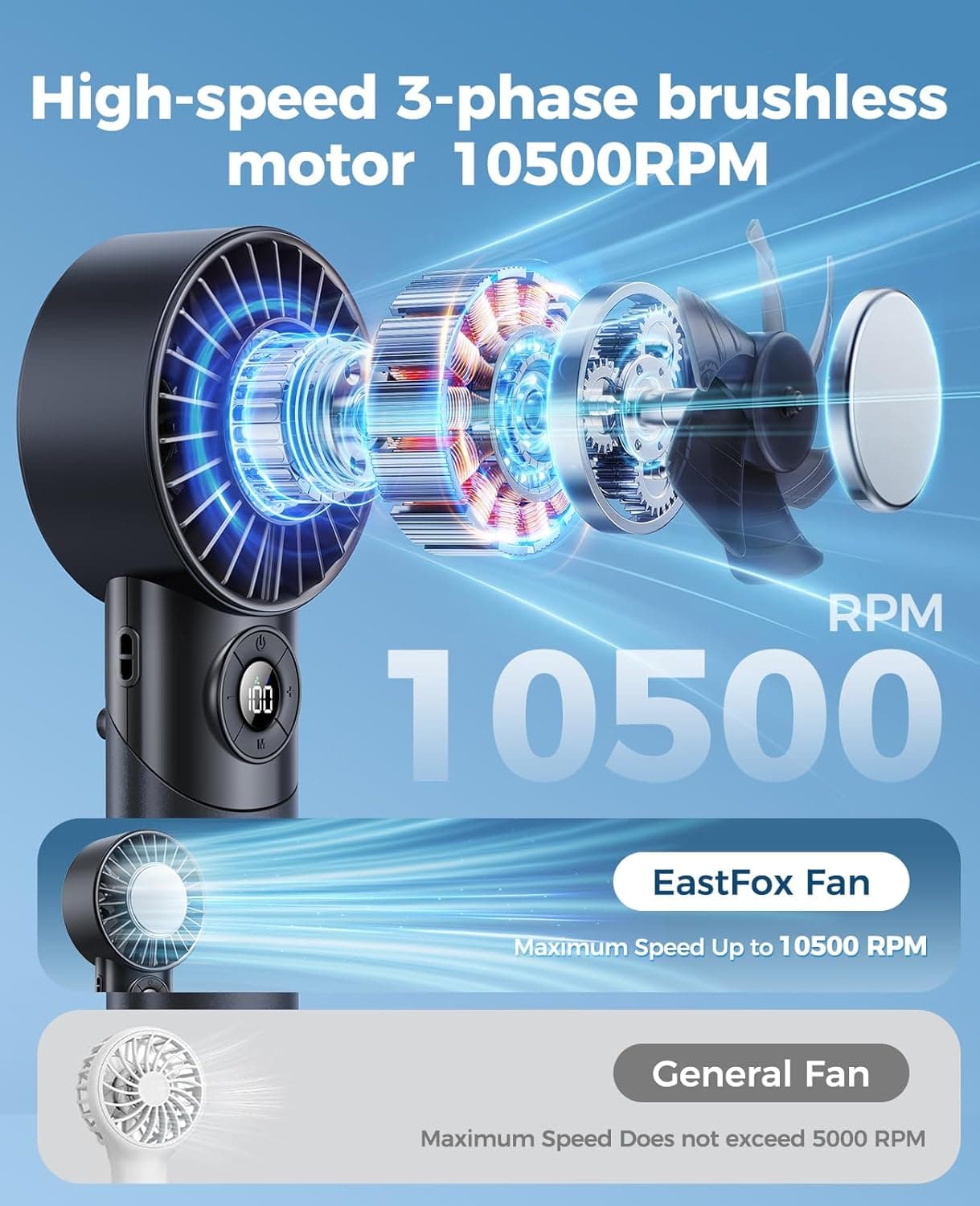 Eastfox 2026 3-in-1 Handheld Turbo Fan with Ice Cooler thumbnail 4