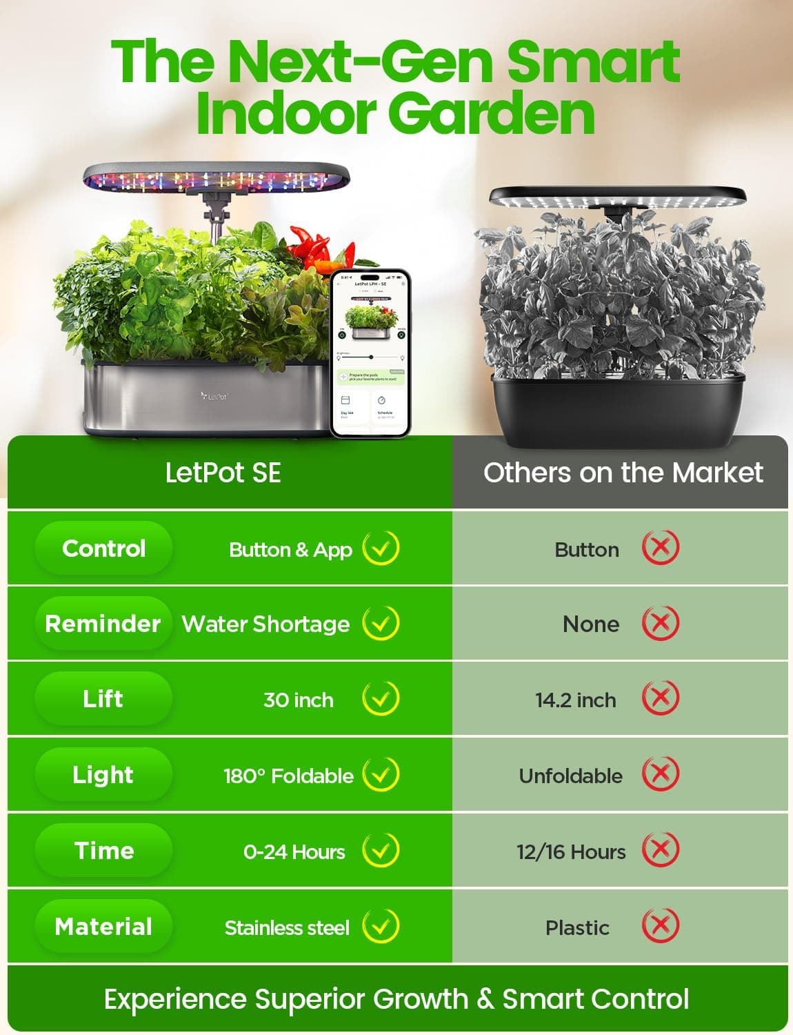 LetPot LPH-SE Smart Hydroponics Growing System thumbnail 2