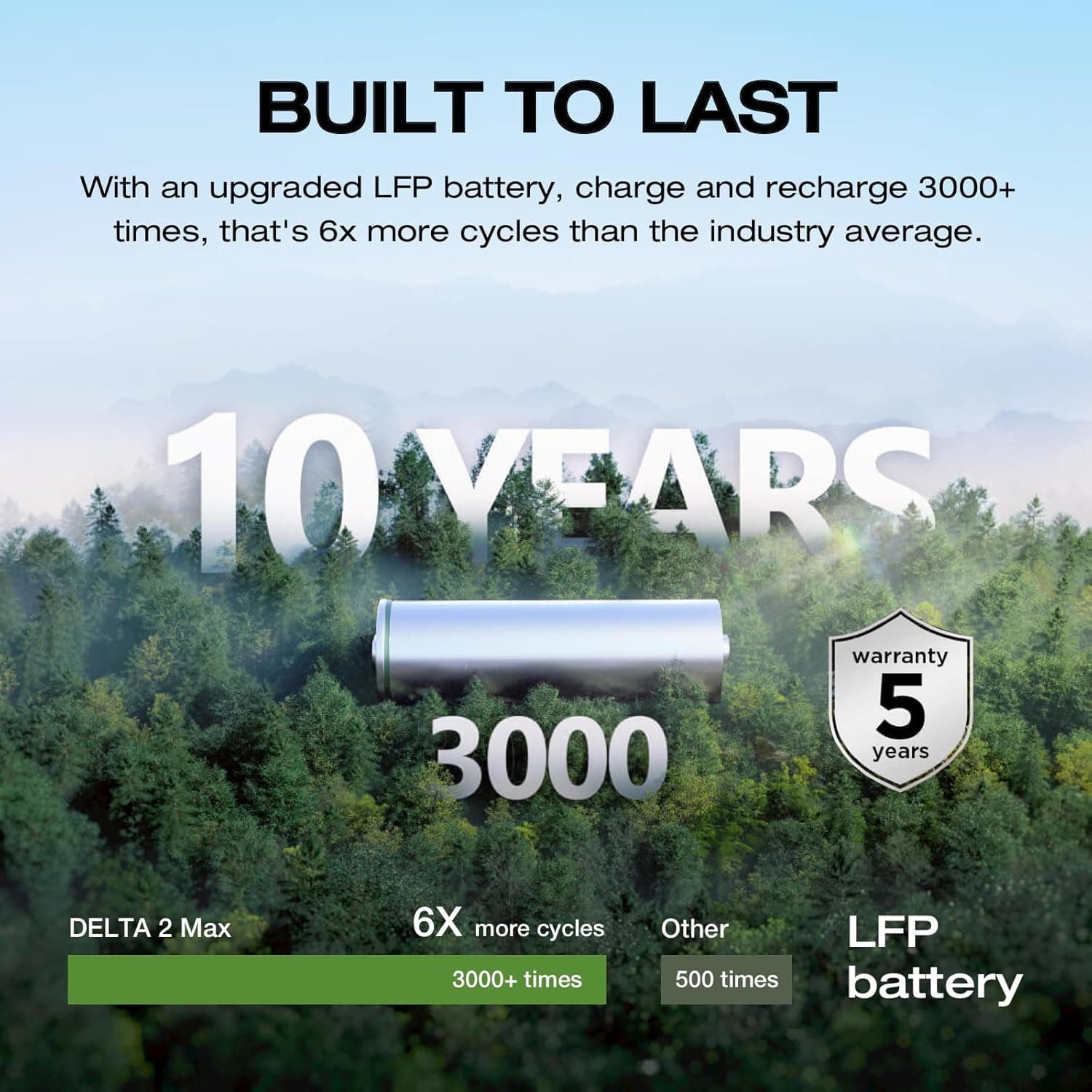 EcoFlow DELTA 2 Max Portable Power Station thumbnail 3