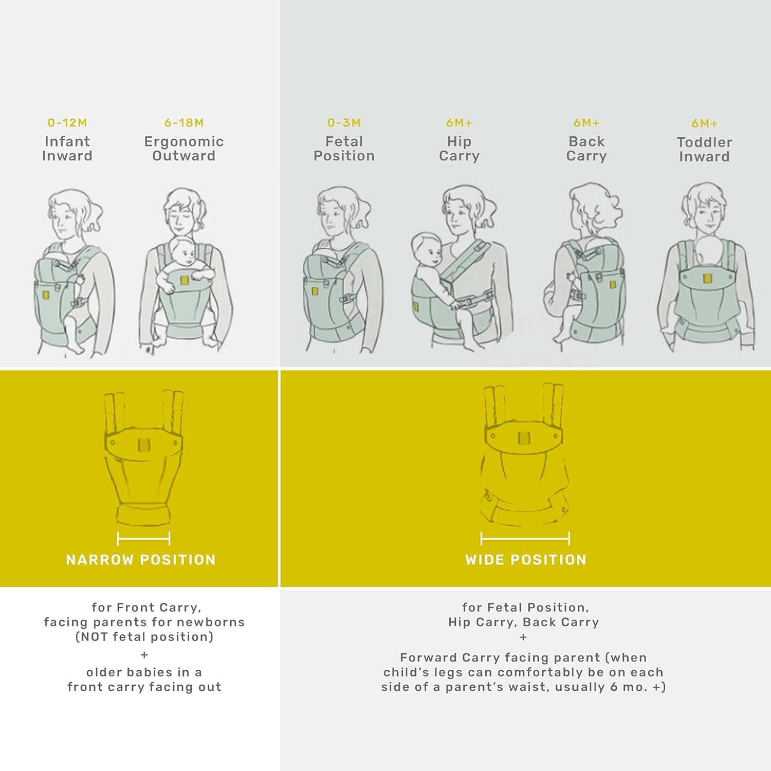 LILLEbaby Complete All Seasons 6-in-1 Baby Carrier thumbnail 4