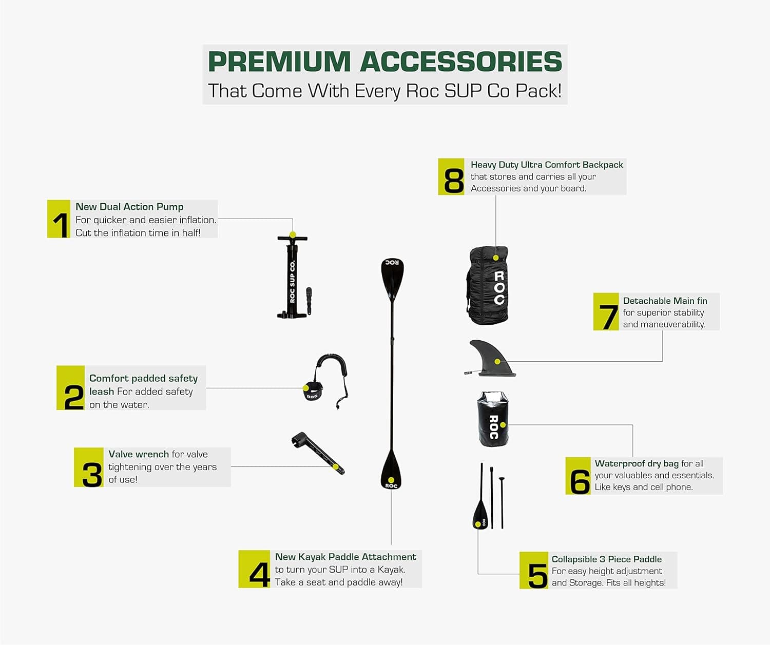 Roc Inflatable Stand Up Paddle Board 10'6" thumbnail 2