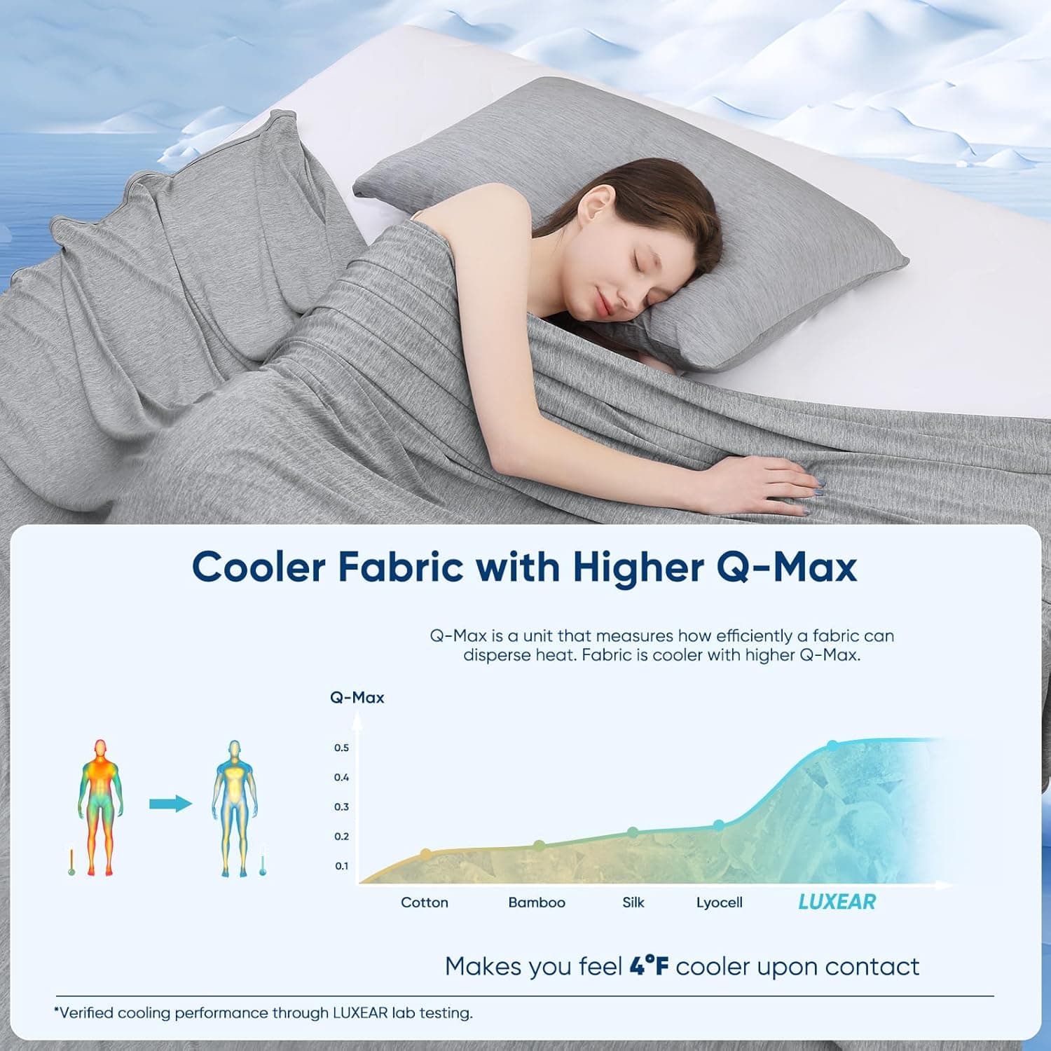 Luxear Cooling Blanket thumbnail 3