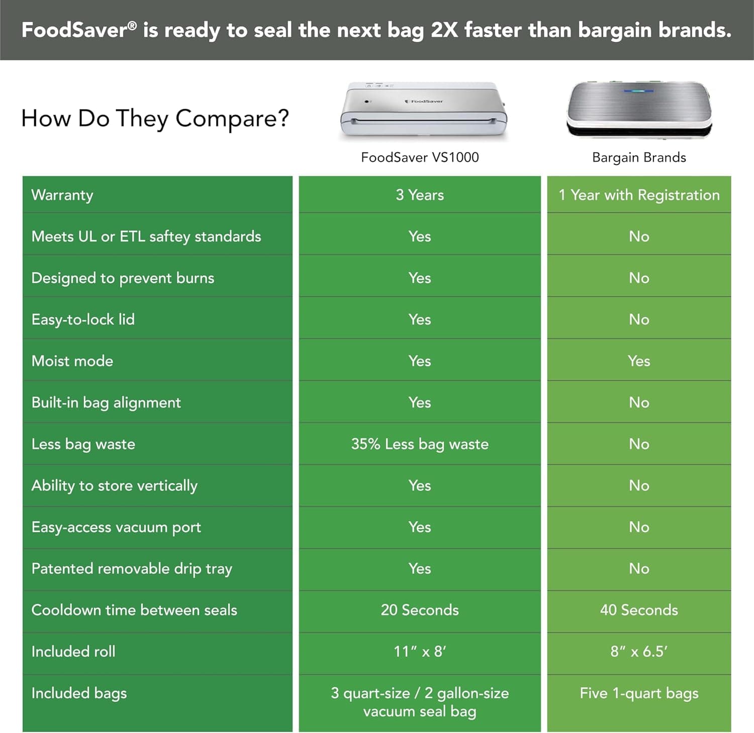FoodSaver Compact Vacuum Sealer VS0160 thumbnail 5