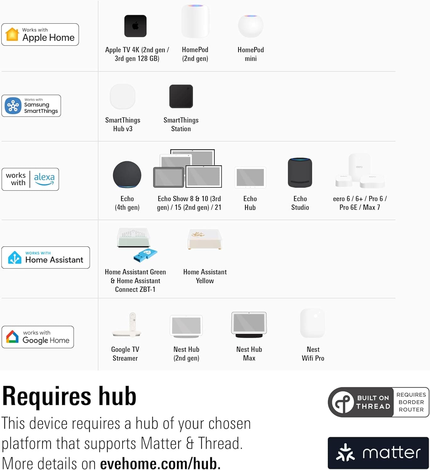 Eve Energy Matter Smart Plug thumbnail 3