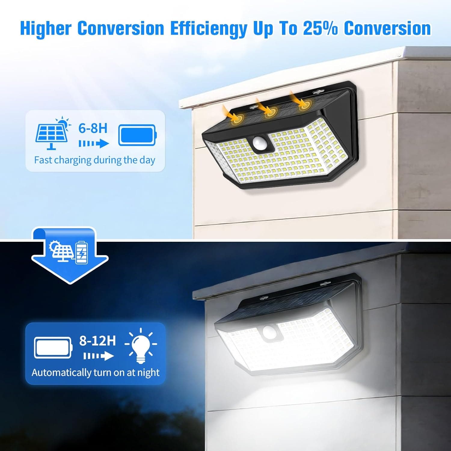 Aootek Solar Lights Outdoor 182 LED Motion Sensor thumbnail 2