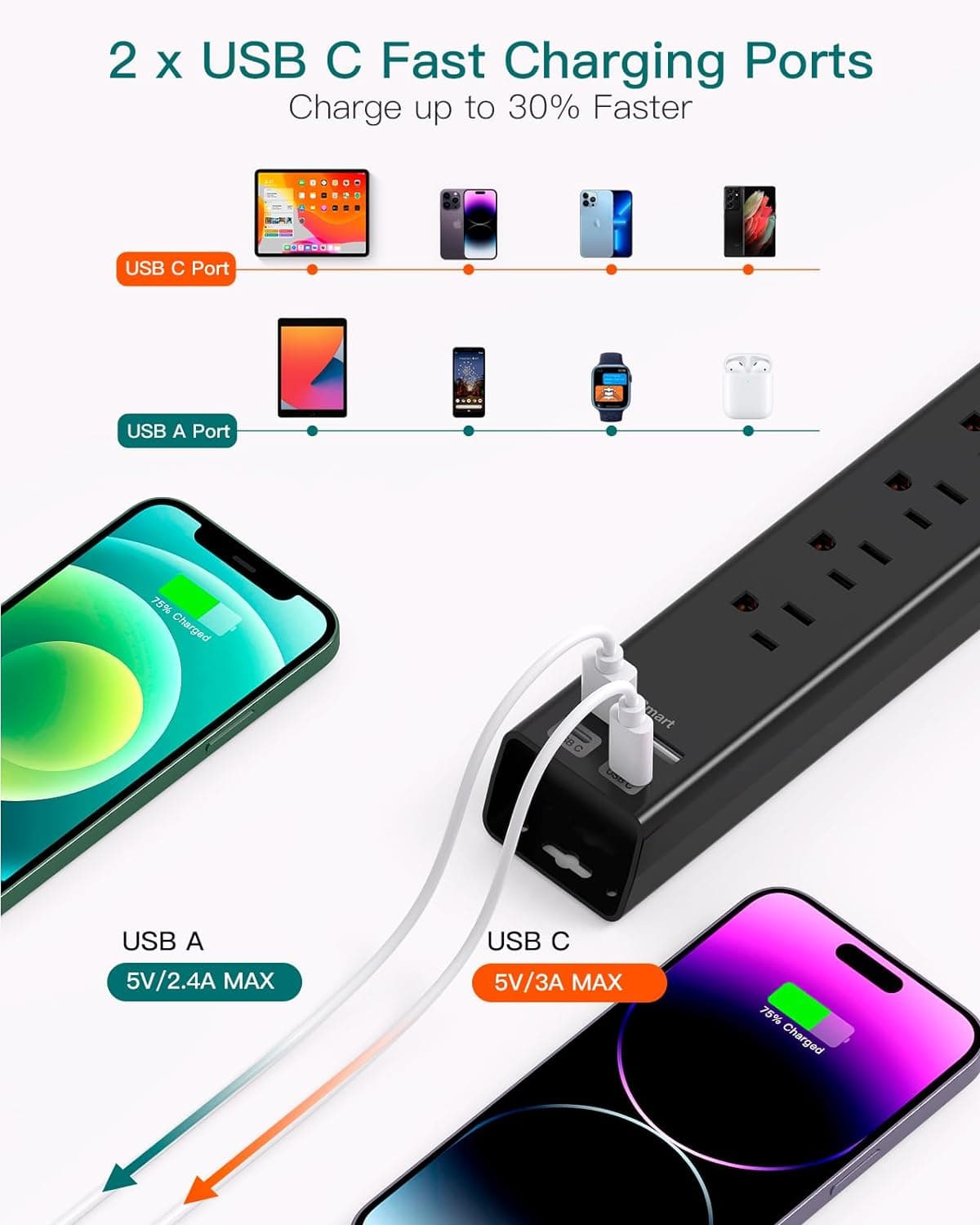 Addtam Surge Protector Power Strip with USB-C thumbnail 2