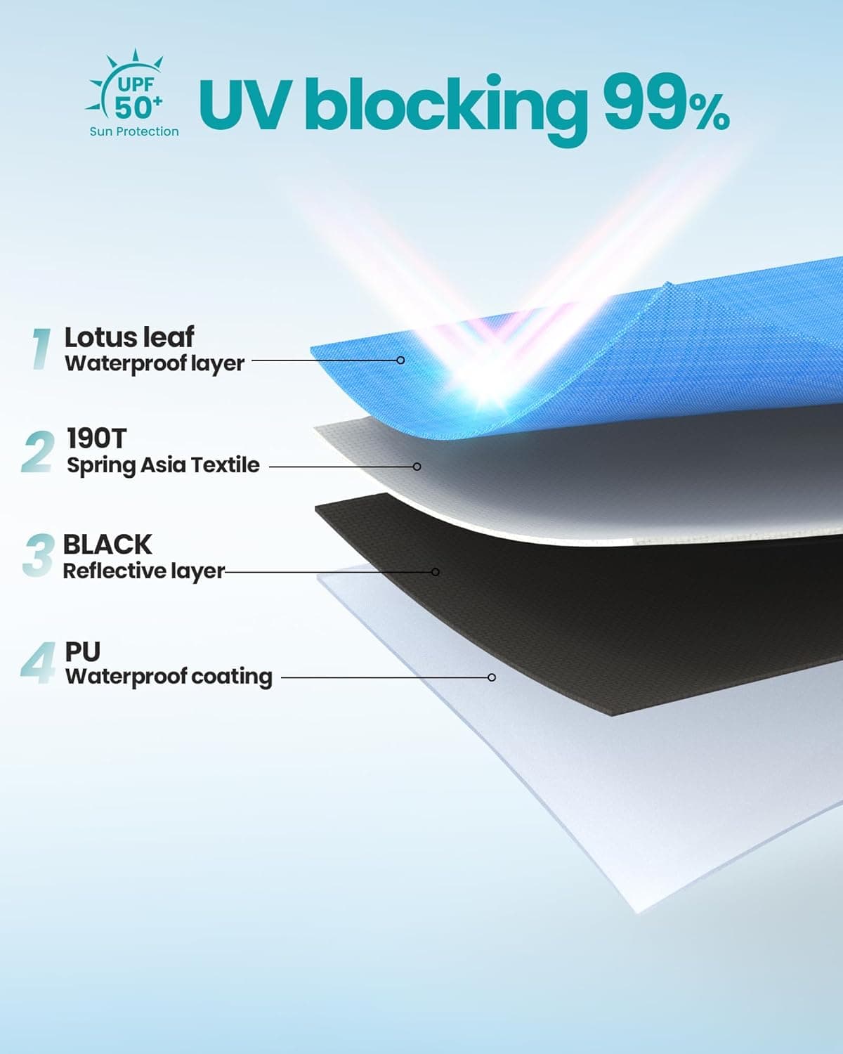 OutdoorMaster Pop Up Beach Tent with Blackout Shelter thumbnail 4