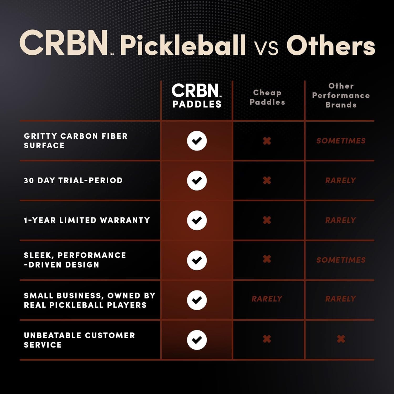 CRBN 1X Power Series 16mm Pickleball Paddle thumbnail 3