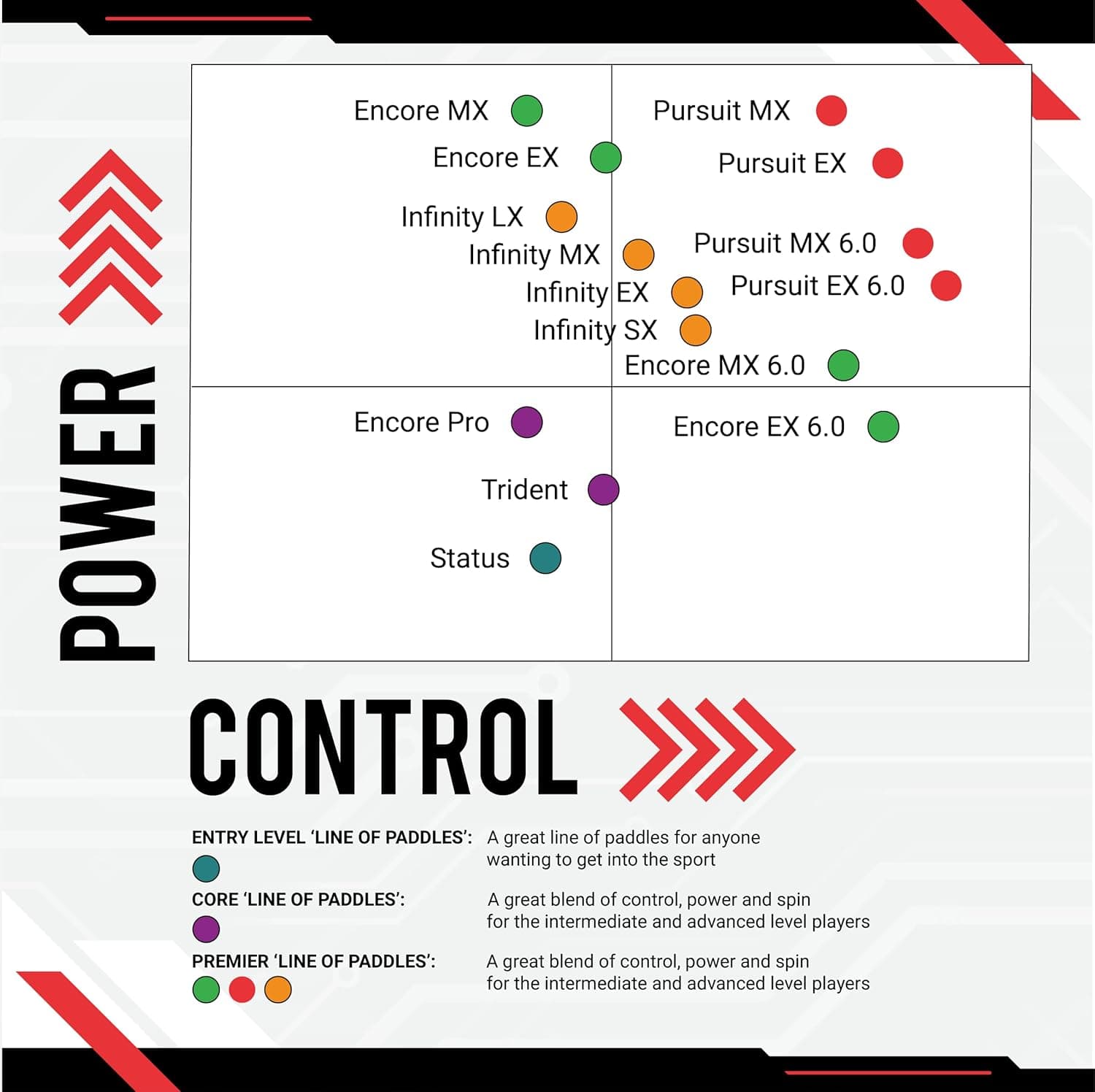Engage Pursuit MX 6.0 Graphite Pickleball Paddle thumbnail 4