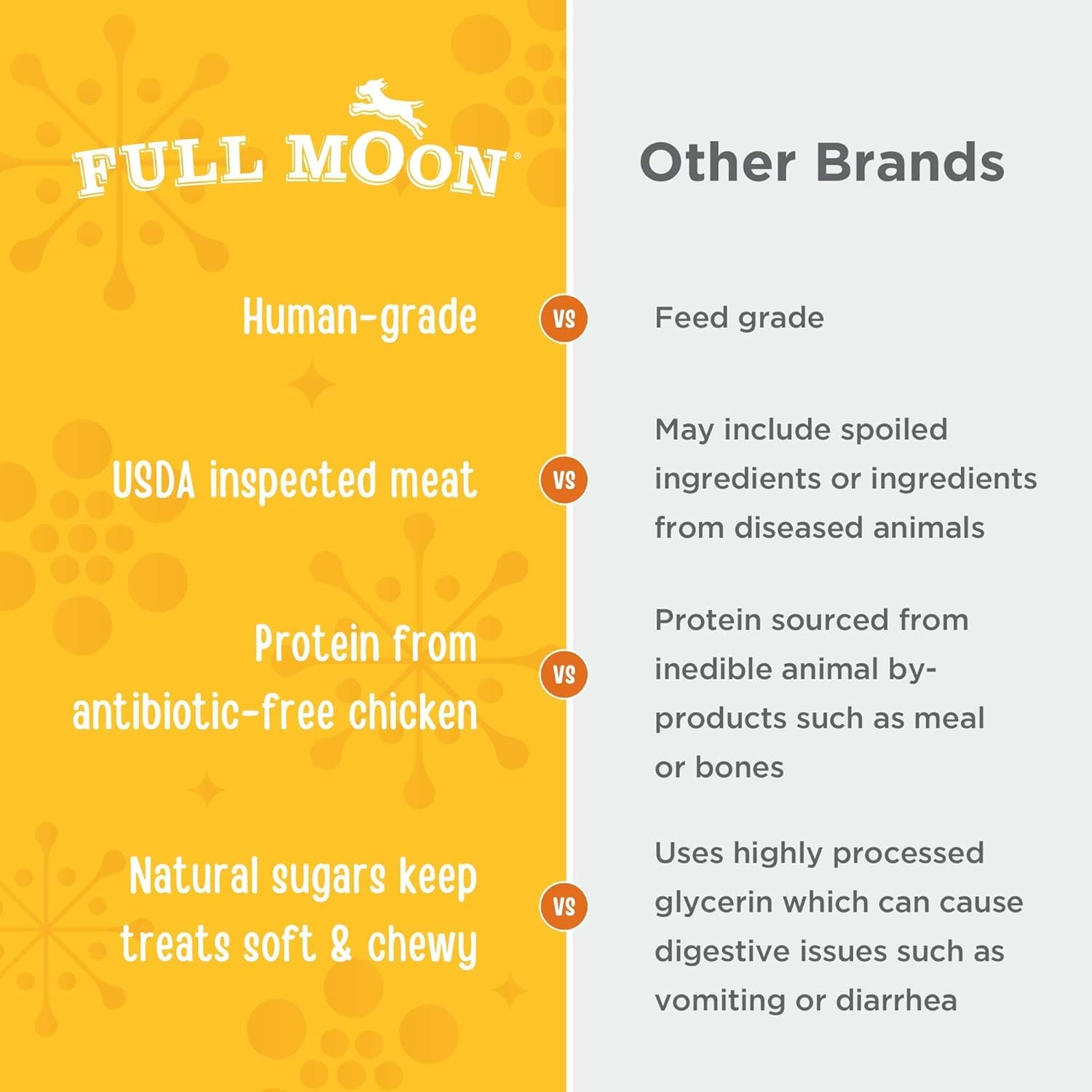 Full Moon USDA Organic Chicken Training Treats thumbnail 4