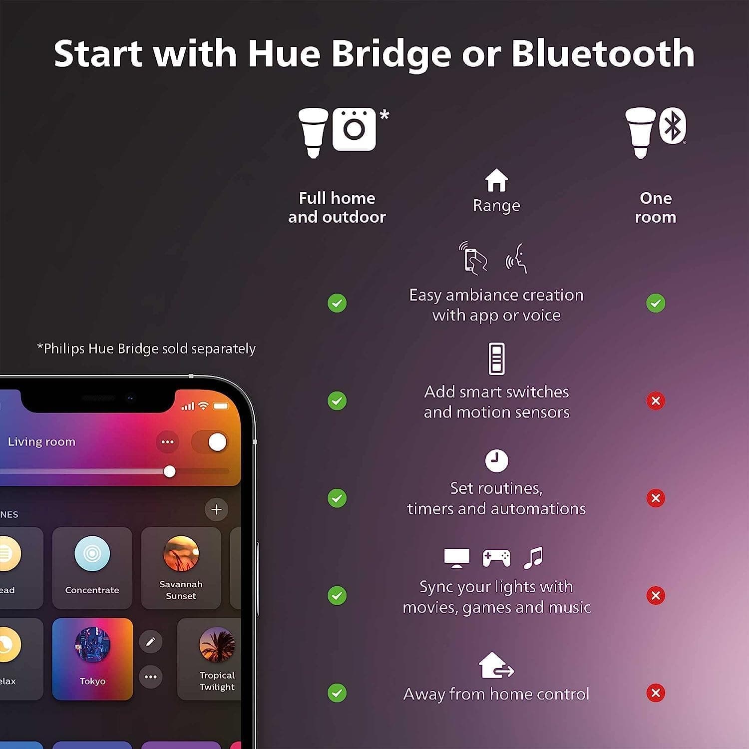 Philips Hue White & Color Ambiance Lightstrip Plus thumbnail 2
