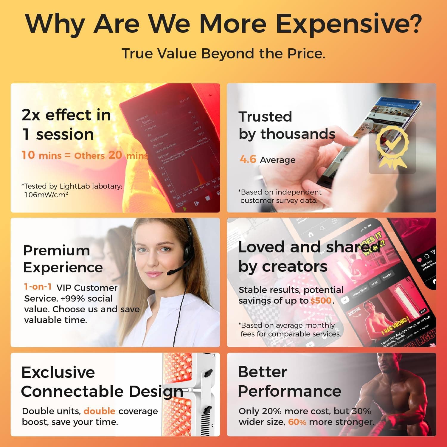 Bestqool Pro300 Red Light Therapy Panel thumbnail 4