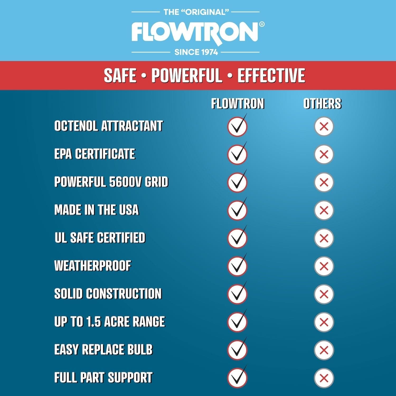 Flowtron BK-40D Electronic Insect Killer 1 Acre thumbnail 4