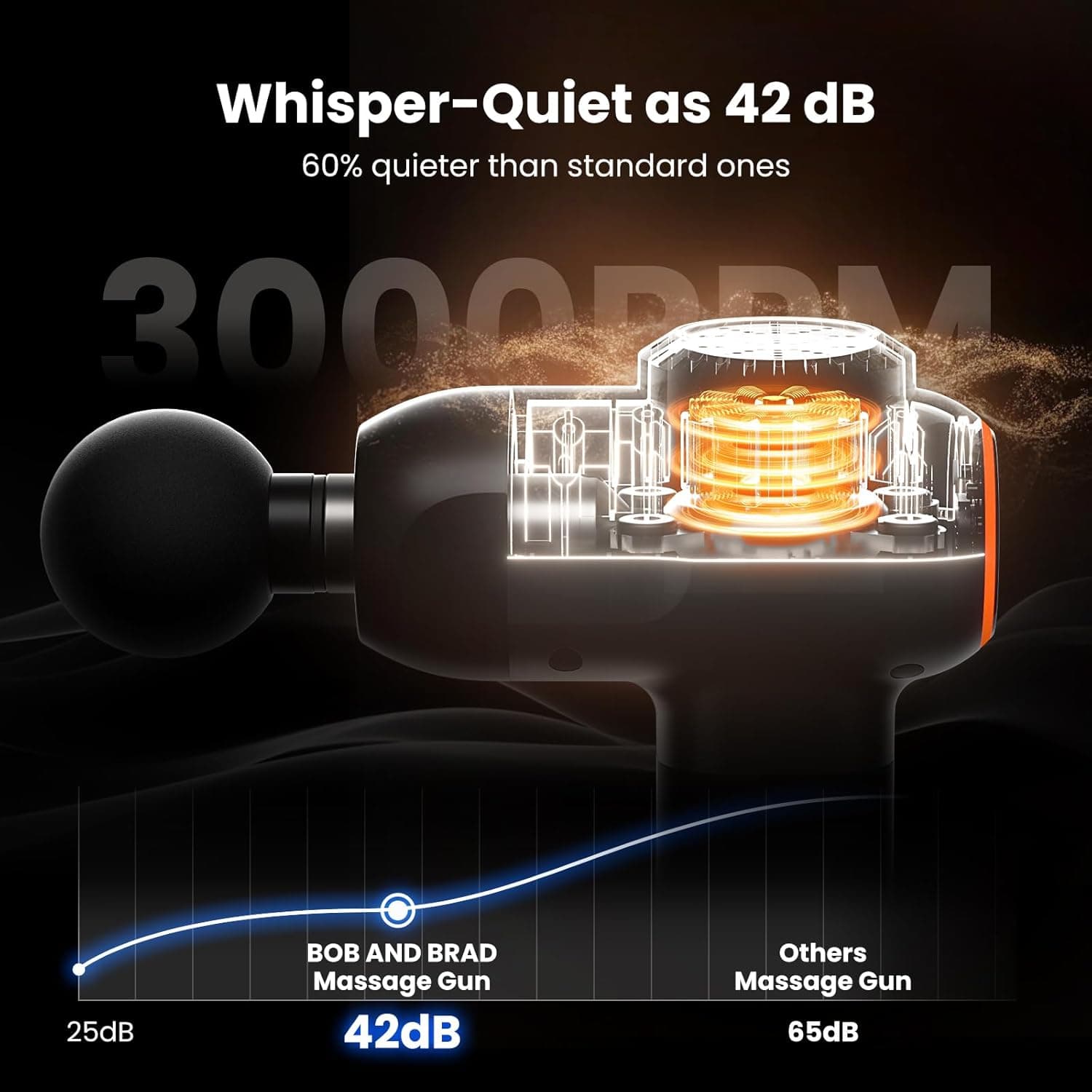 Bob and Brad C2 Massage Gun thumbnail 3