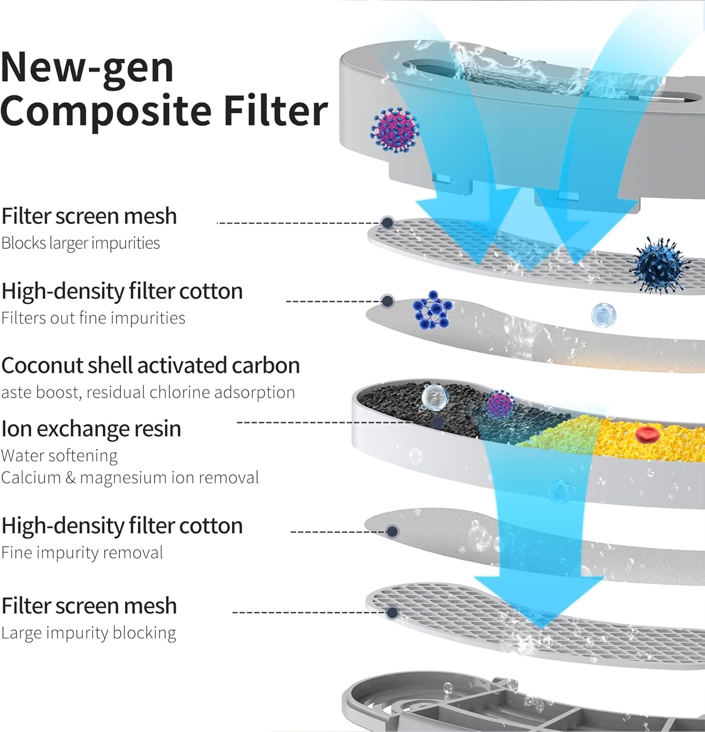 Lawfery Wireless Cat Water Fountain Cordless thumbnail 5