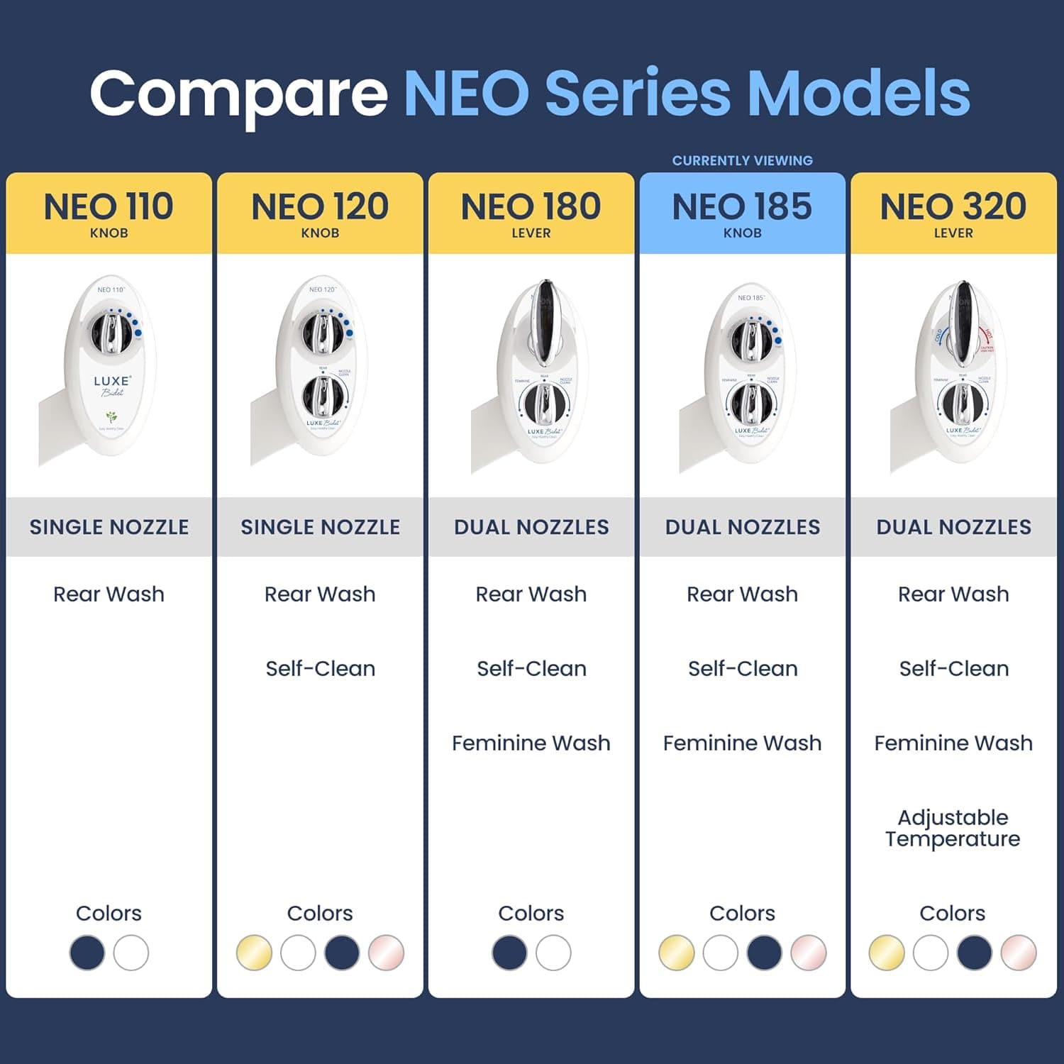 LUXE Bidet NEO 185 Dual Nozzle Self-Cleaning Bidet Attachment thumbnail 5