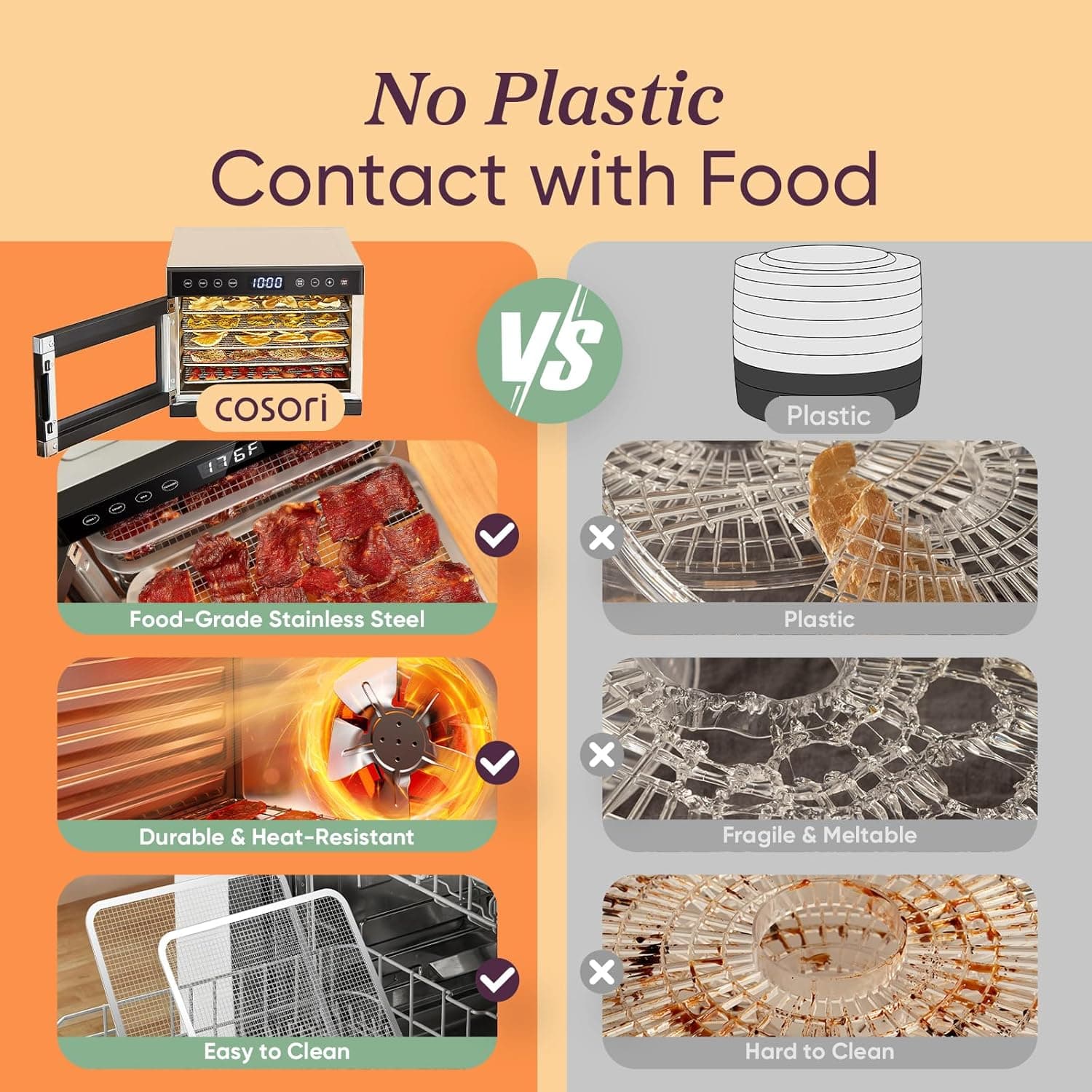 COSORI Food Dehydrator 5-Tray with 176°F Control thumbnail 4