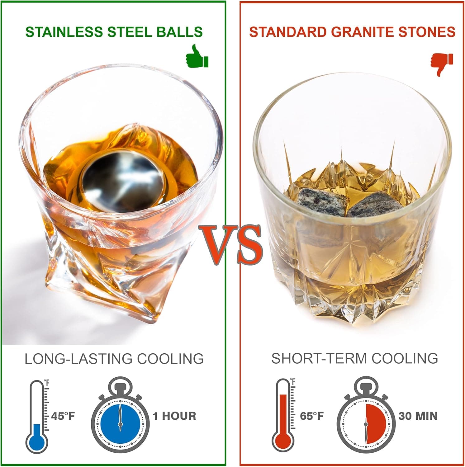 Whiskey Stones Gift Set with Stainless Steel Balls and Glasses thumbnail 3