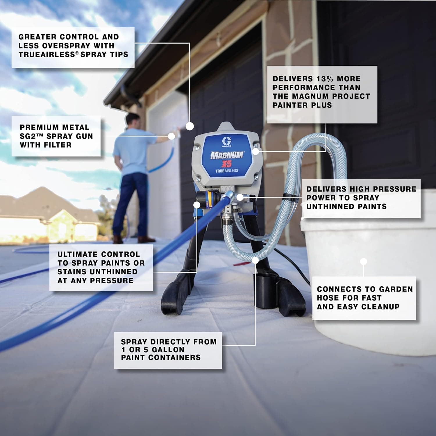 Graco Magnum X5 Stand Airless Paint Sprayer thumbnail 4