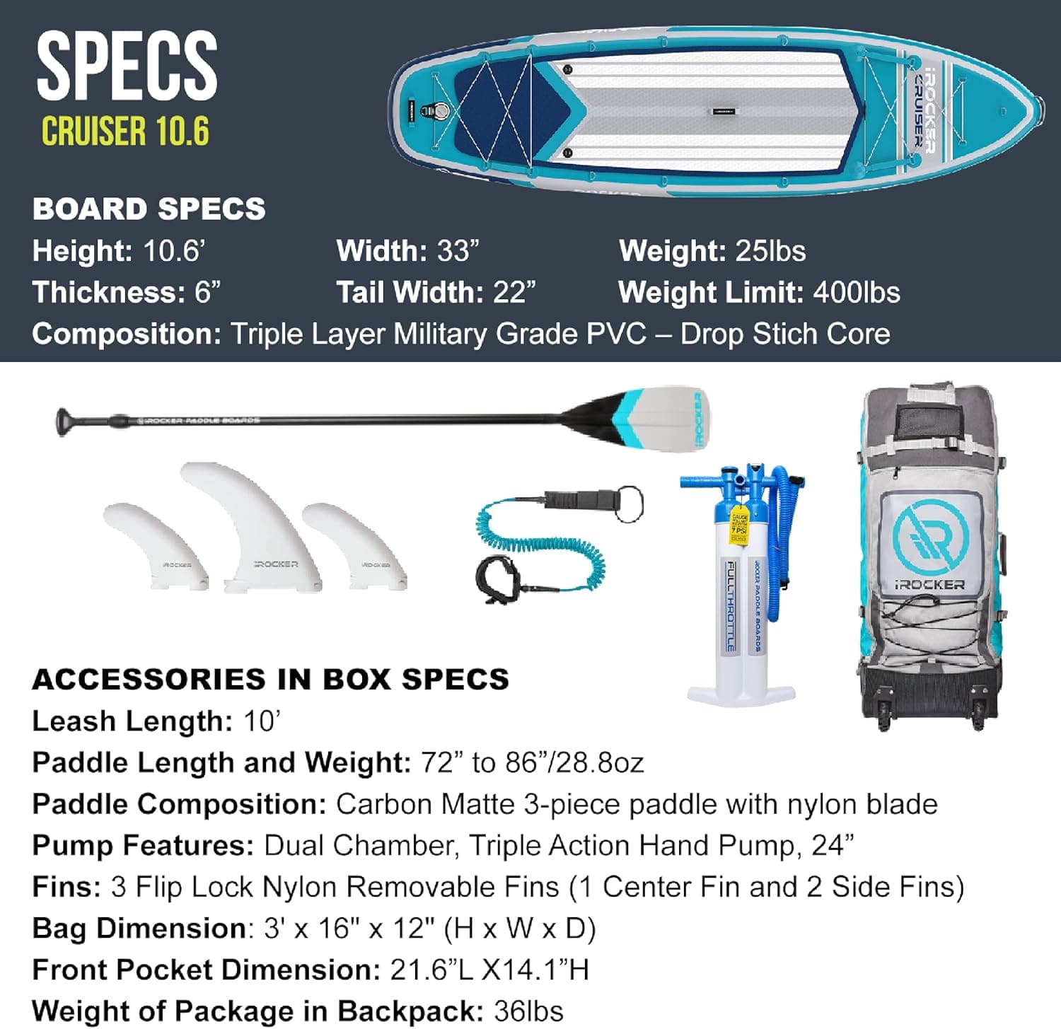 iROCKER Cruiser Inflatable Stand Up Paddle Board 10'6" thumbnail 4