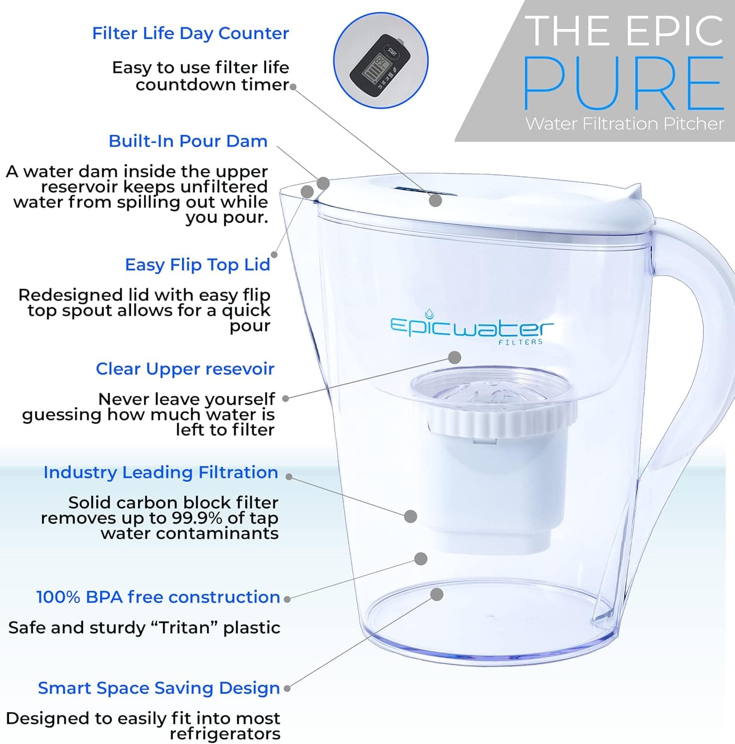 Epic Pure Water Filter Pitcher (10-Cup) thumbnail 2