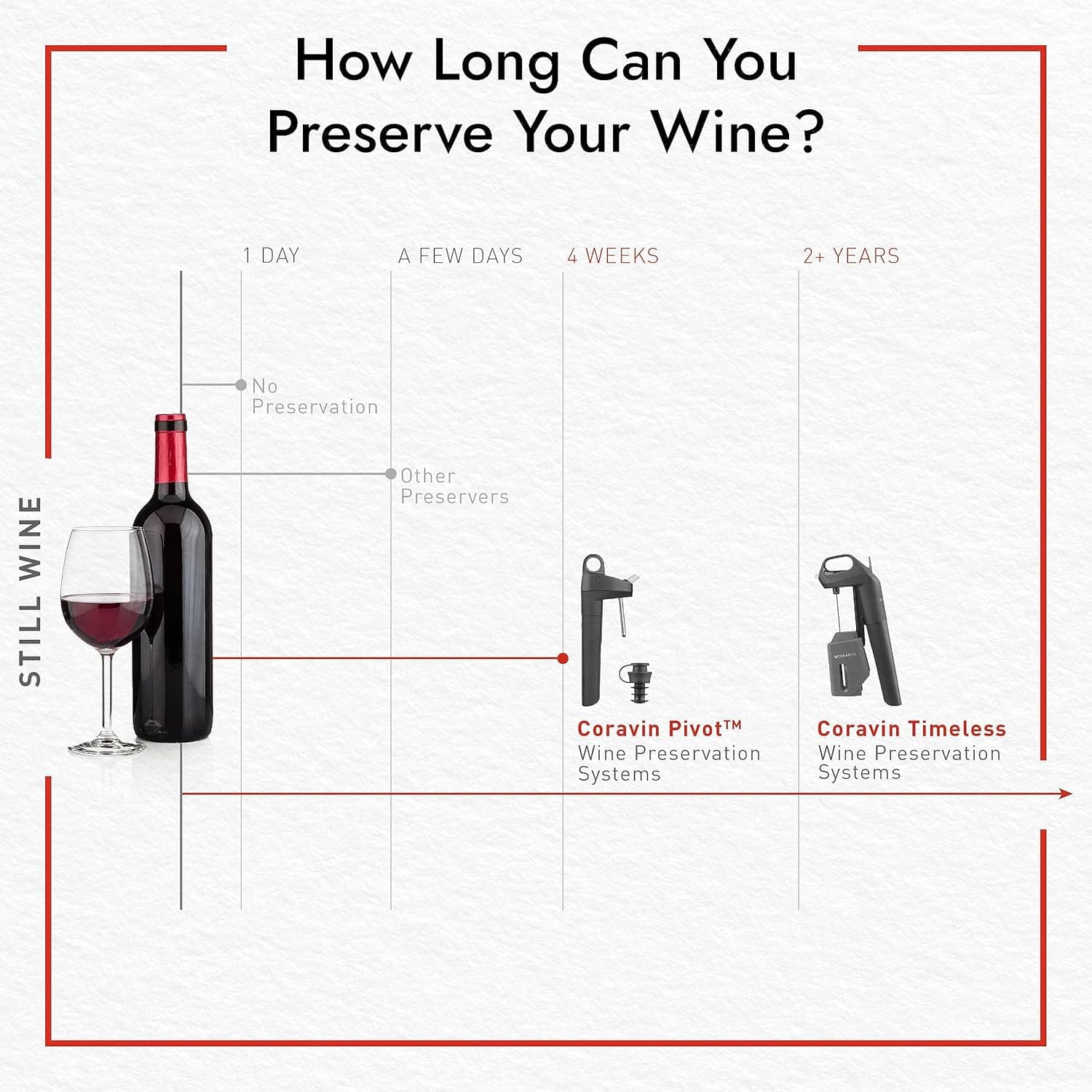 Coravin Timeless Six Plus Wine Preservation System thumbnail 3