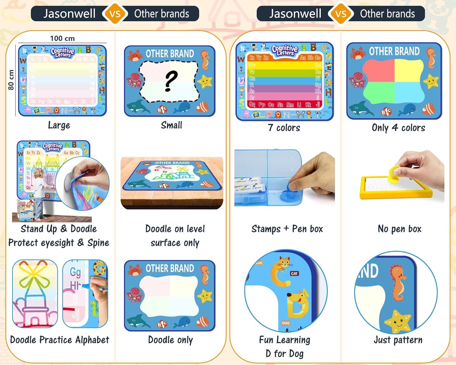 Jasonwell Aqua Water Doodle Mat (40 x 32 Inches) thumbnail 3