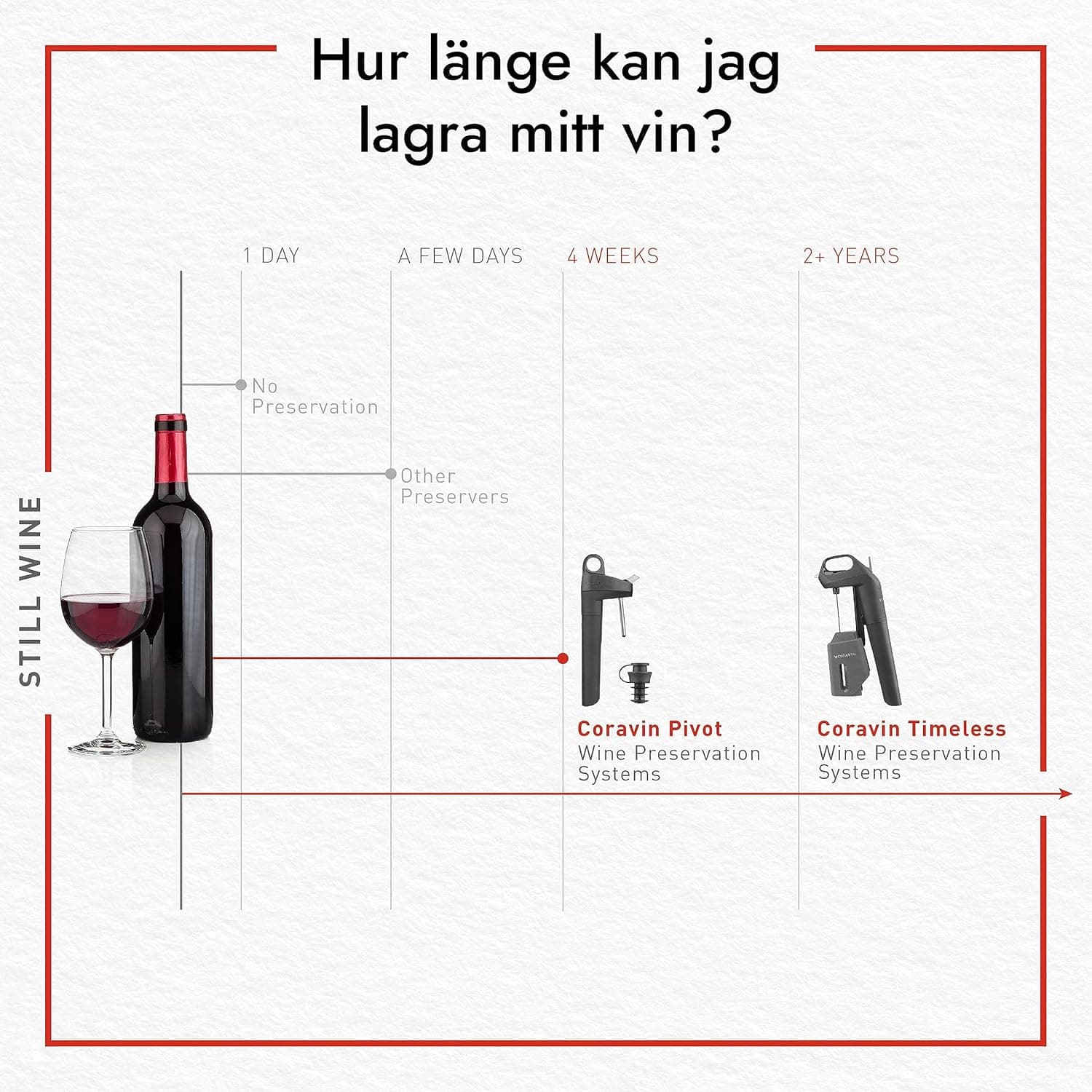 Coravin Timeless Three Plus Wine Preservation System thumbnail 3