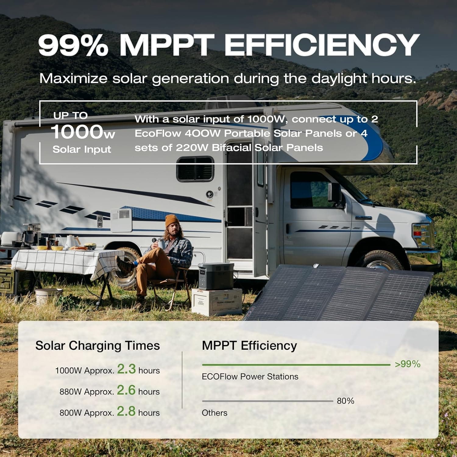 EcoFlow DELTA 2 Max Portable Power Station thumbnail 4