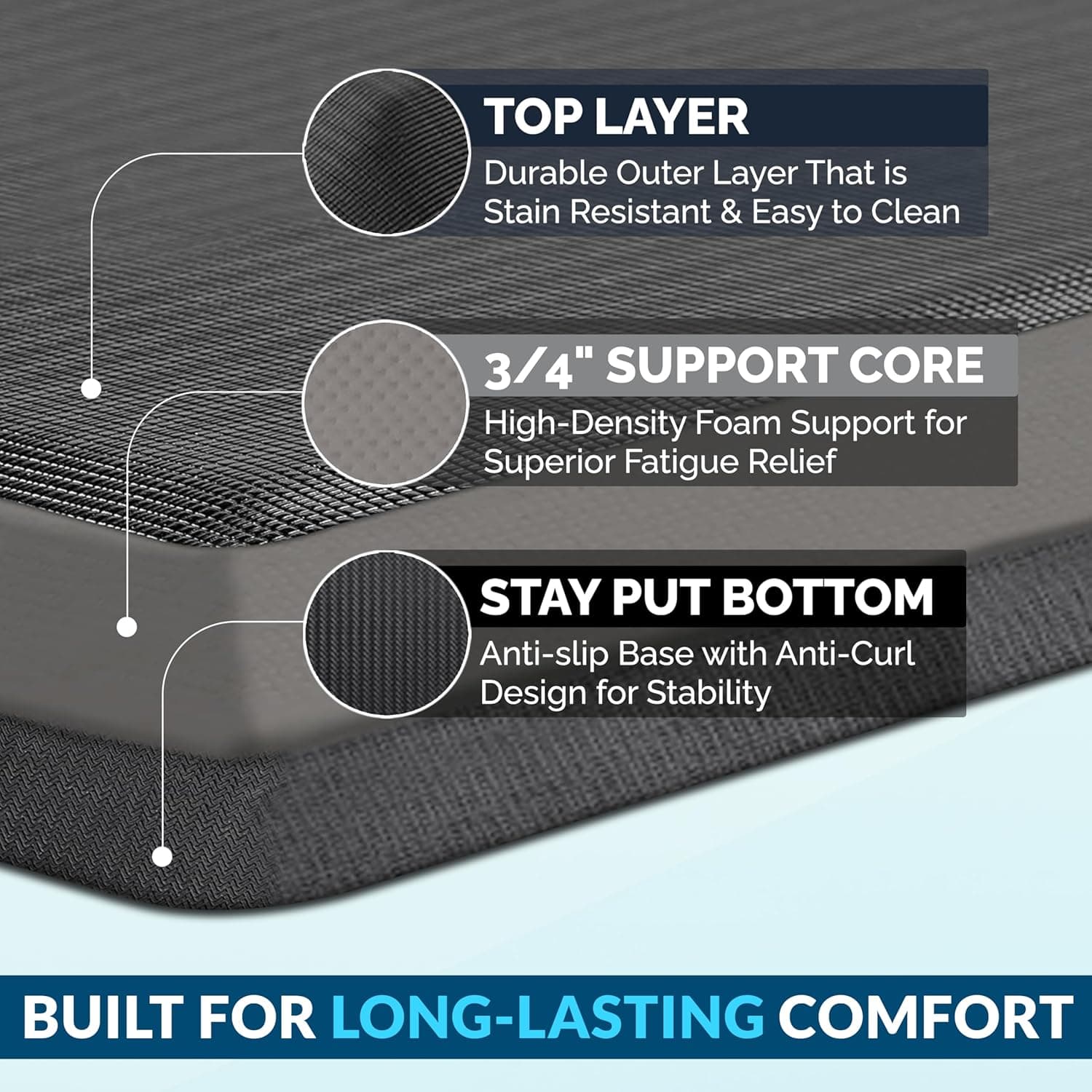 ComfiLife Anti-Fatigue Floor Mat thumbnail 4