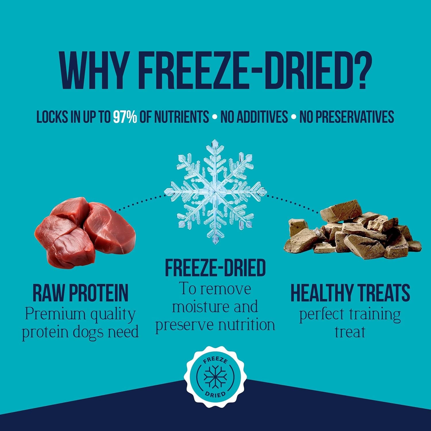 Stewart Pro-Treat Freeze Dried Beef Liver thumbnail 4