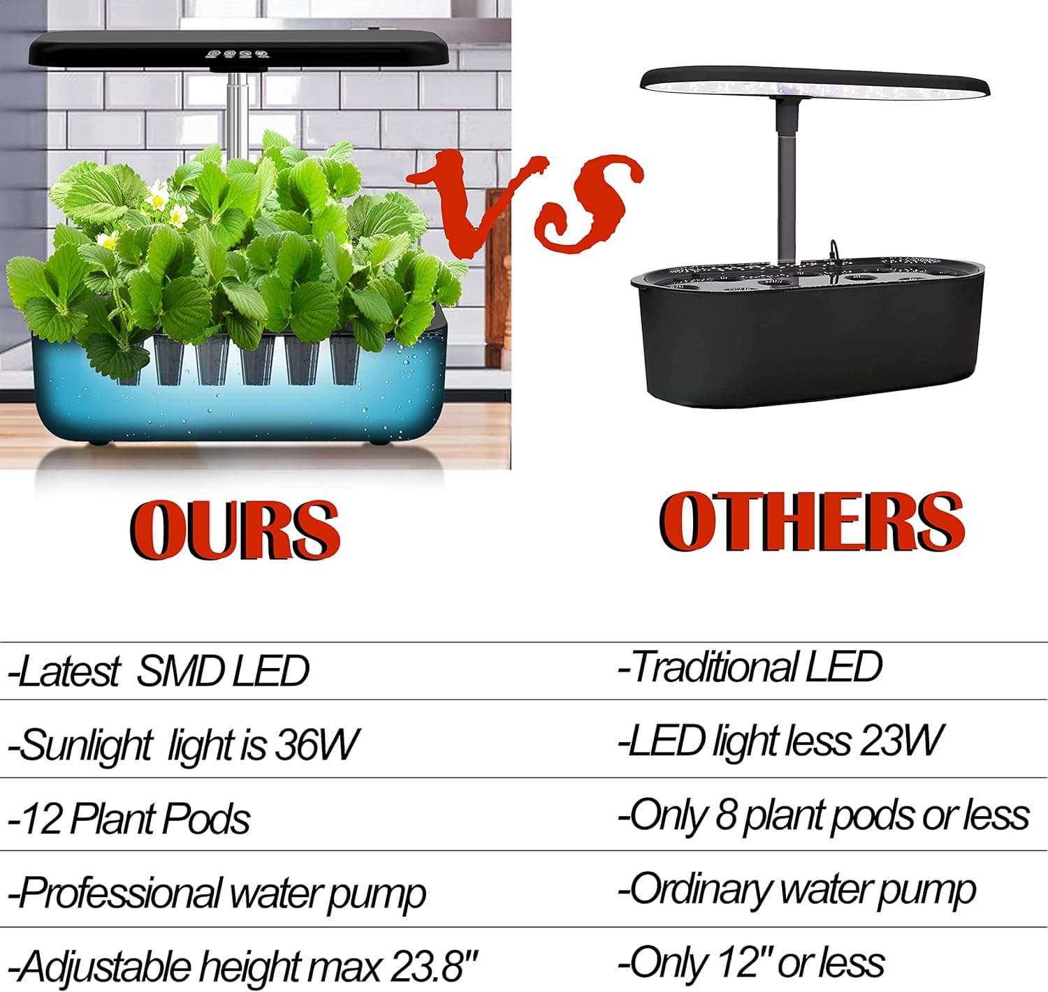 QYO Hydroponics Growing System 12 Pods thumbnail 5