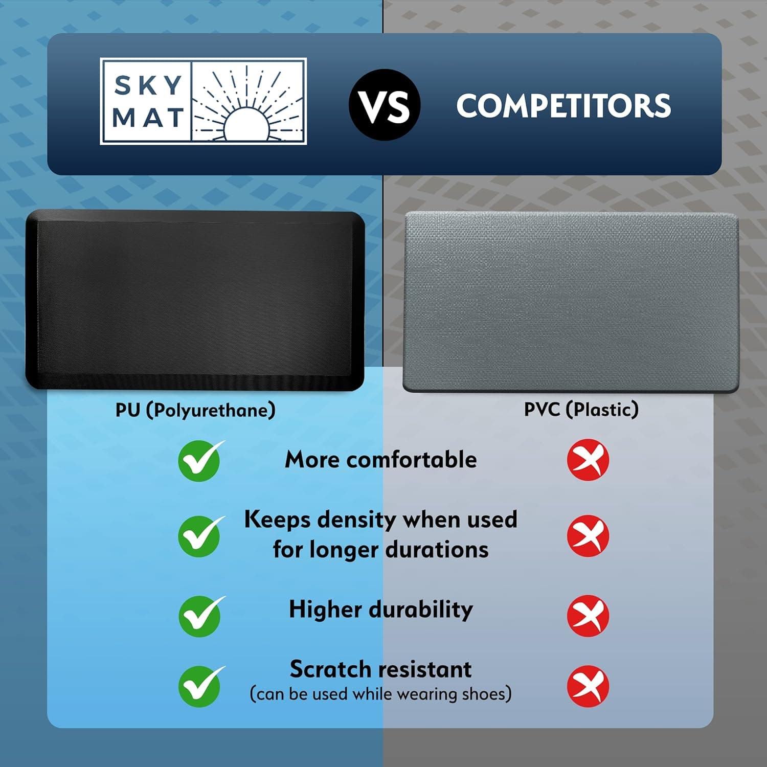 Sky Solutions Anti-Fatigue Floor Mat thumbnail 3