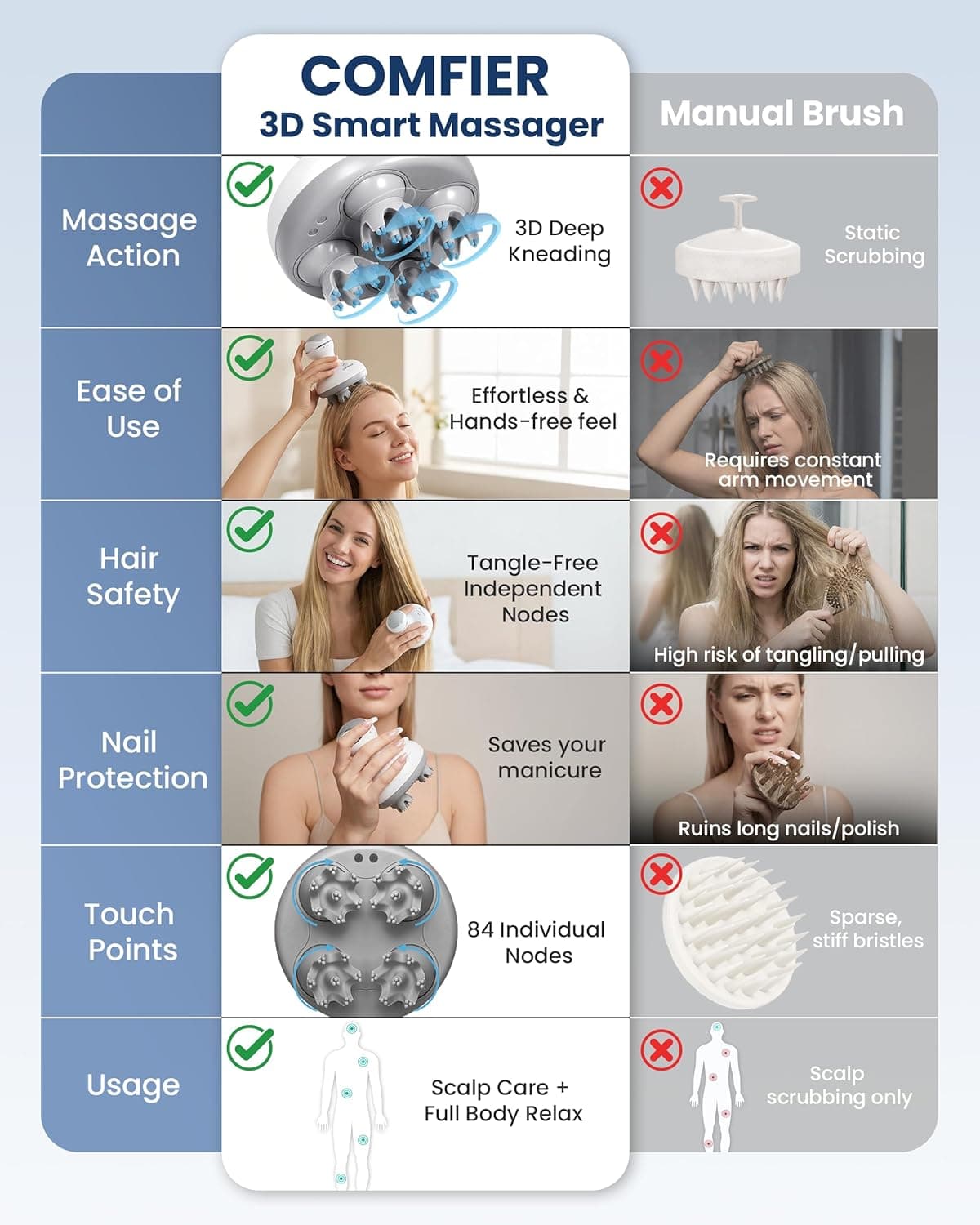 COMFIER Electric Cordless Hair Scalp Massager thumbnail 3