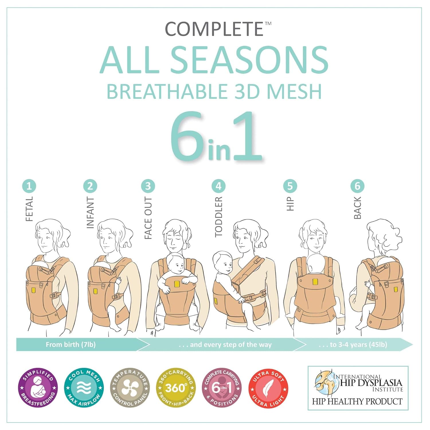 LILLEbaby Complete All Seasons 6-in-1 Baby Carrier thumbnail 2