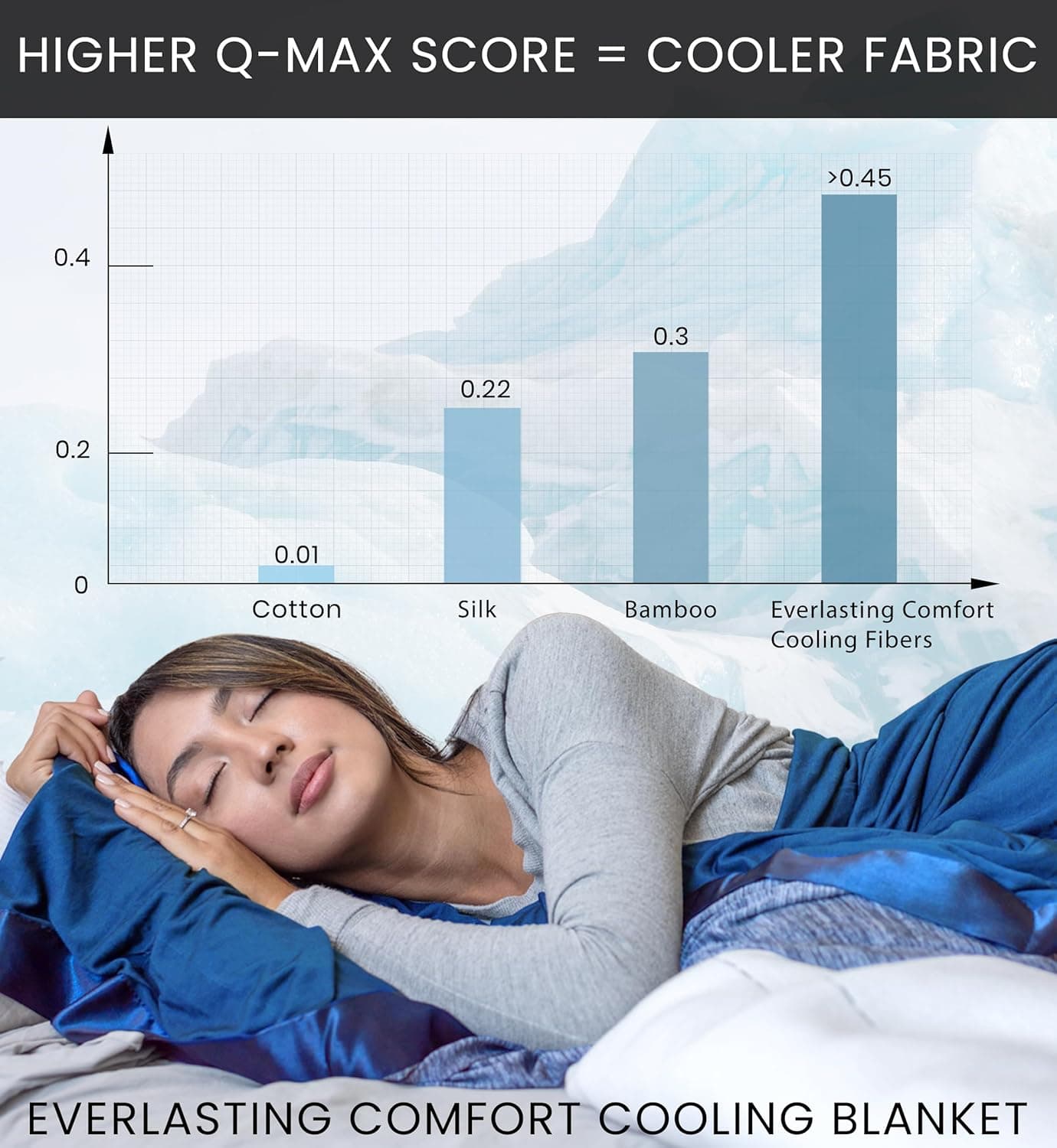 Everlasting Comfort Cooling Blanket thumbnail 4