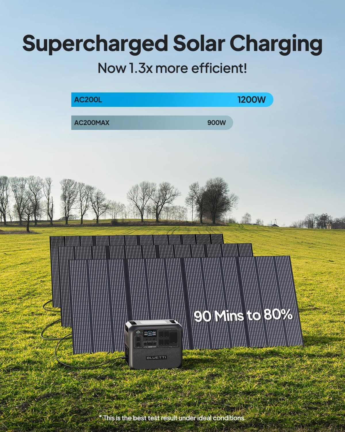 Bluetti AC200L Portable Power Station thumbnail 5