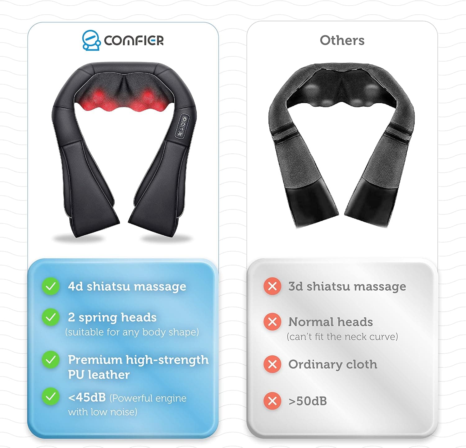 COMFIER Shiatsu Neck and Shoulder Massager with Heat thumbnail 2