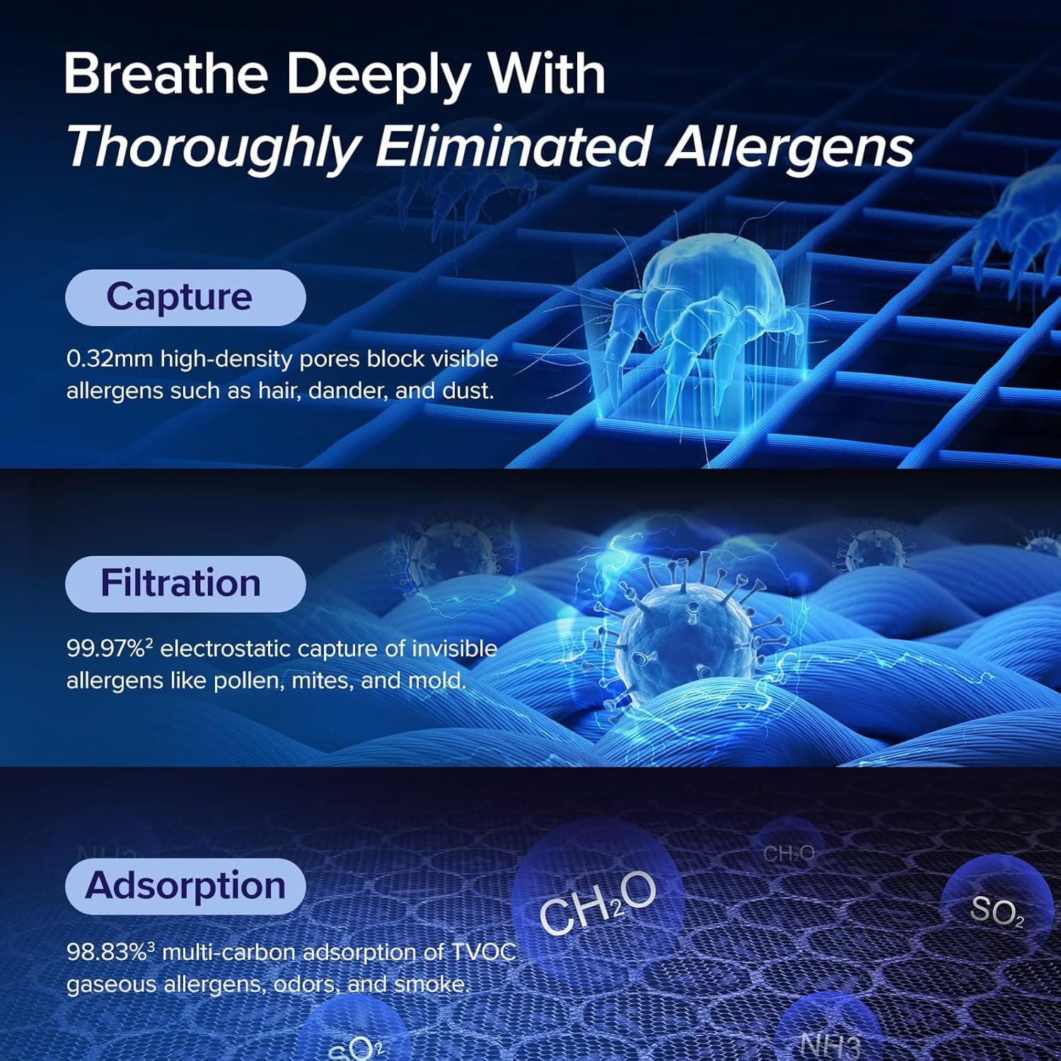 Levoit Vital 200S-P thumbnail 5